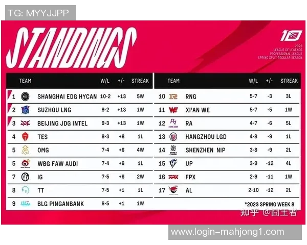 青年赛中BLG展现灵活战术与团队配合的精彩表现分析实时新闻